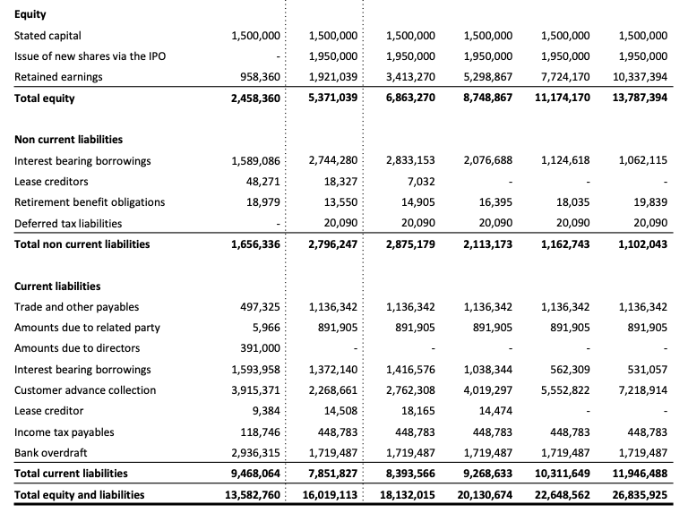 Prime Land Residencies (PLR). Most Over Priced? Screen49