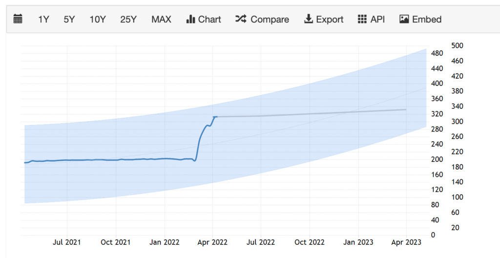 EXCHANGE RATE PREDICTION - 2022 Screen72