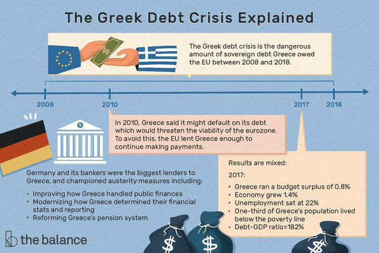 How Greece survived the financial crisis and paid off the IMF debt ahead of time What-i10