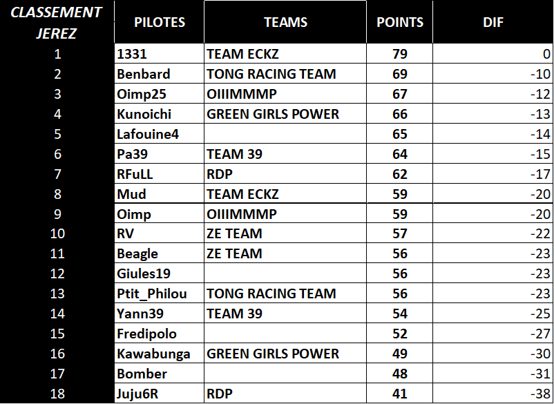 [WCF] Compte rendu saison 2022 - Page 2 Wcf_2095