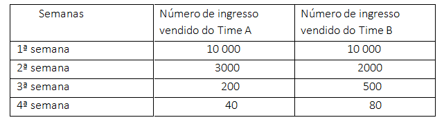 ATIVIDADE DE REVISÃO 4° ANO MATEMÁTICA 08/06/2020 Oiuy10