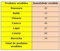 ATIVIDADE DE REVISÃO 3° ANO MATEMÁTICA 18/06/2020 Qwseas10