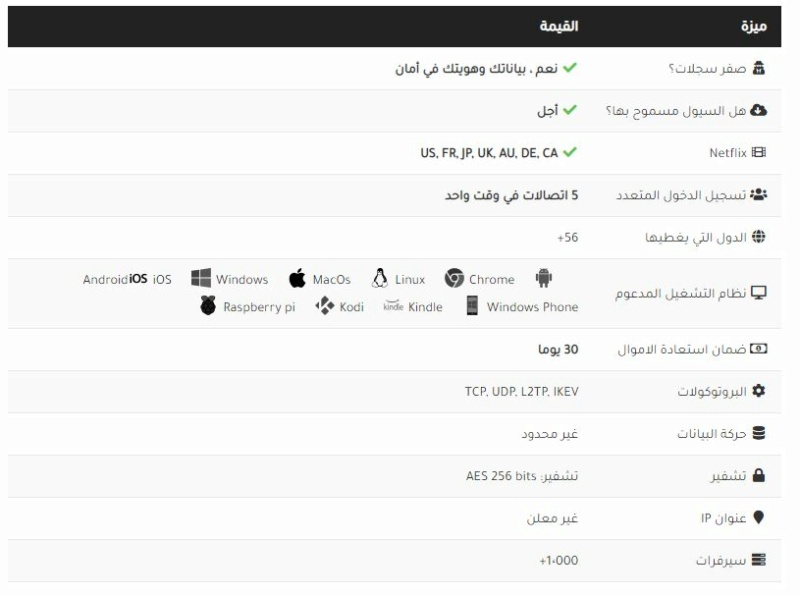 مراجعة شاملة لأحسن تطبيق Ivacy في بي ان Ivacy-18