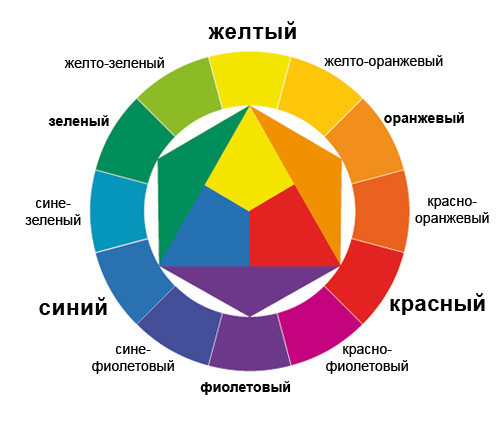 Три правила работы с цветом в живописи Ittens11