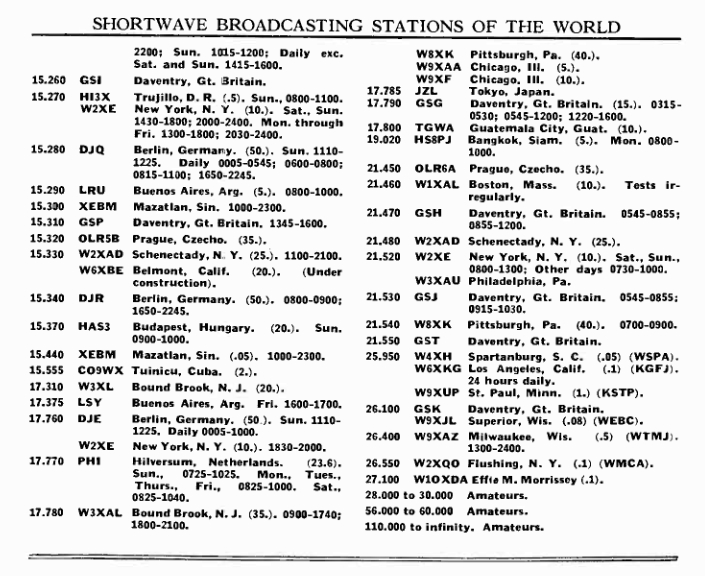 Early Radio Days & Arctic Expeditions (Plus a few thoughts) Radio_11