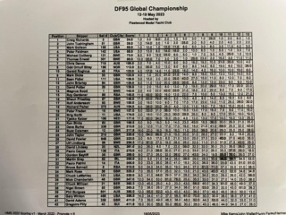 Championnat du Monde DF95 2023 - Page 4 Course12