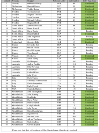 Championnat du Monde DF95 2023 - Page 2 Inscri12