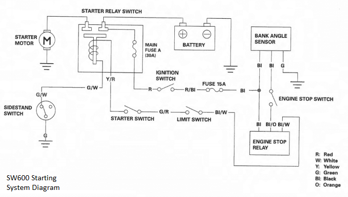 Starter won't turn over Startc10