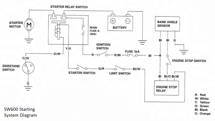 Starter won't turn over  Startc10