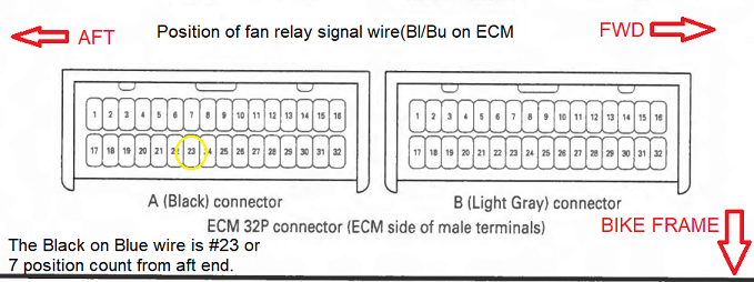Where is the Fan Motor relay located? Sw14310