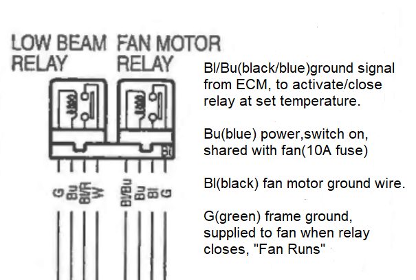 Where is the Fan Motor relay located? Sw14410