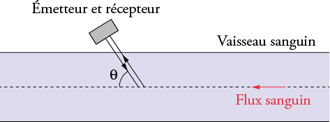 Exercice 12 fiche d'ex tuto Pcht_110