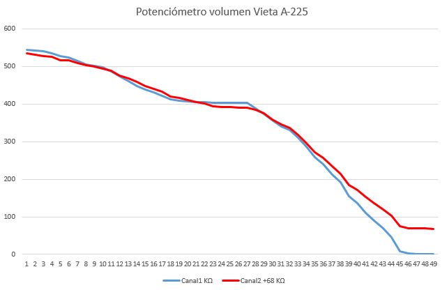 Probando con un Vieta A-225 - Página 4 Potenc11