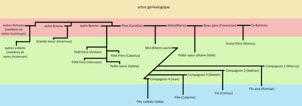 Château Falkenstein - Les archives du Second Pacte Arbre_10