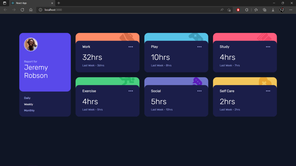 Time tracking dashboard Weekly10