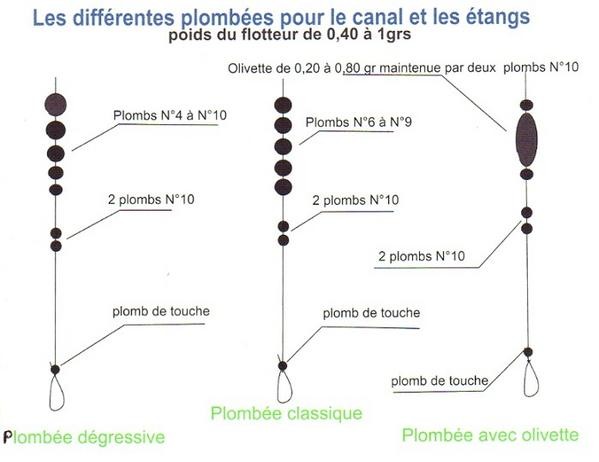 La pêche au coup à la canne à emmenchements et télescopique Untitl12