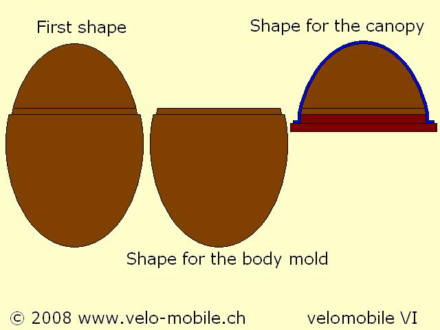 Construction d'un quadricycle ! - Page 7 Moulag10