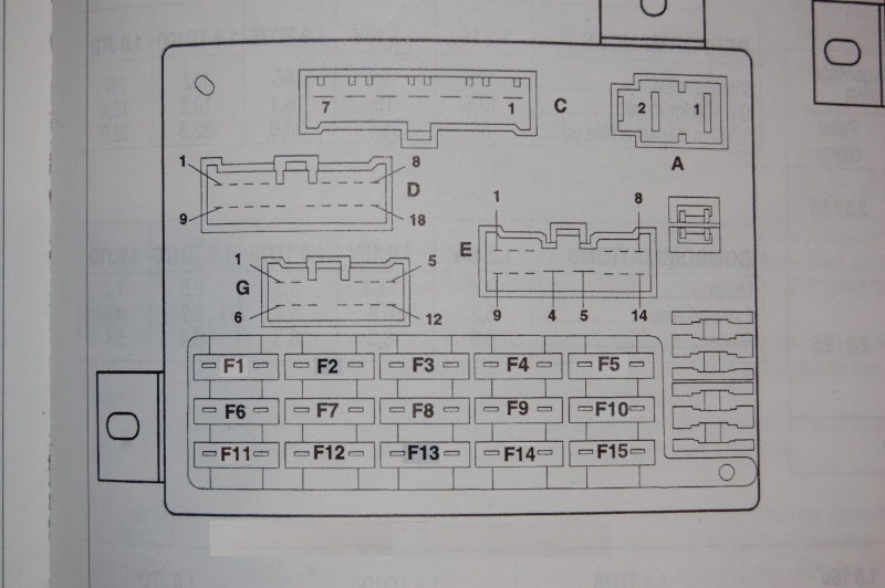 Tableau des fusibles pour toutes les Bravos Dsc_0011