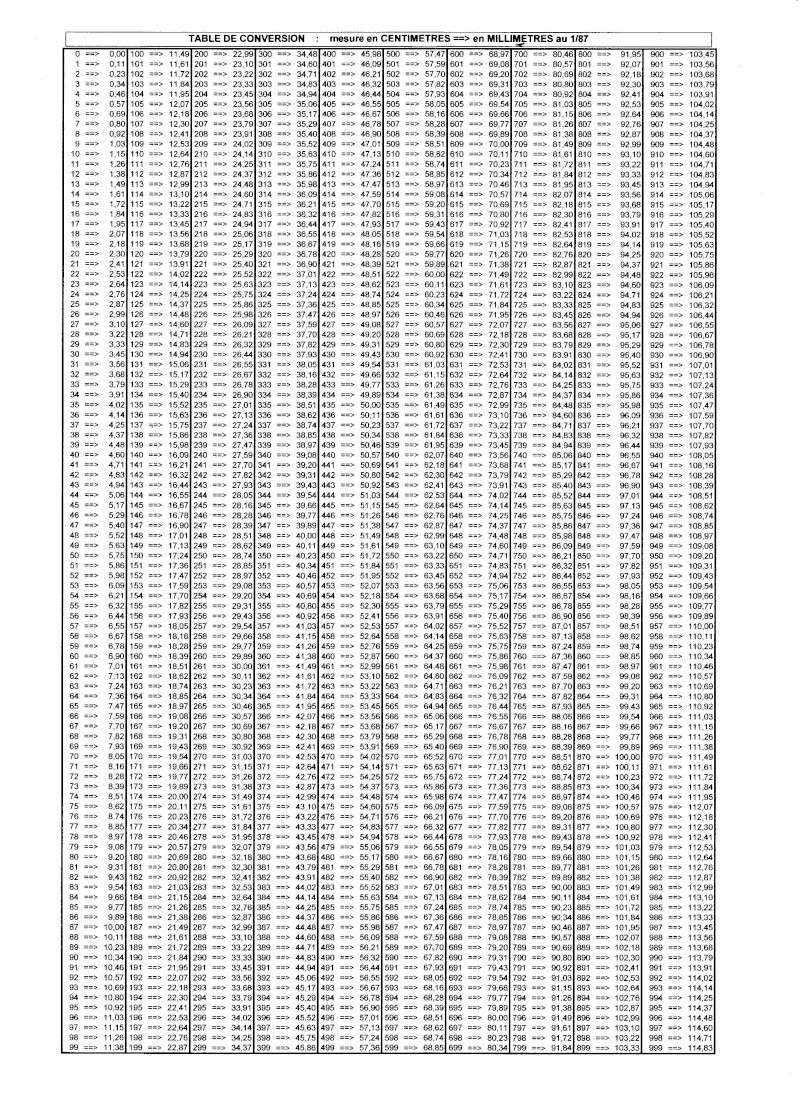 Table de conversion de Centimètres (en réel) en Millimètres (au 1/87) Tables10