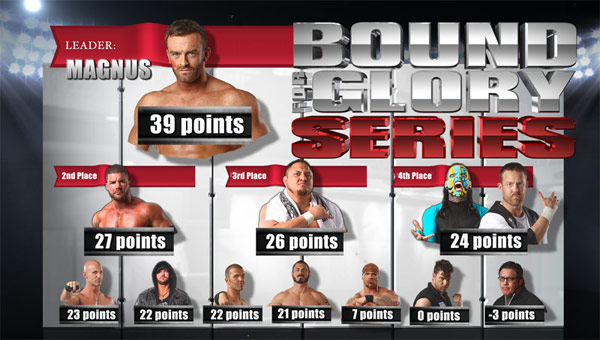 [Discussion Officielle] Bound For Glory Series 2013 Standi10