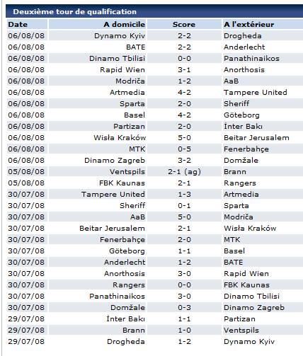 ligue des champions Deuxie10