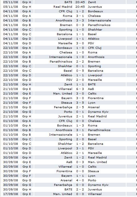 ligue des champions Phase_11