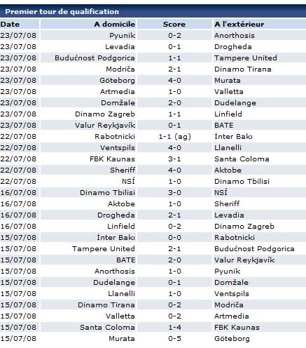 ligue des champions Premie10