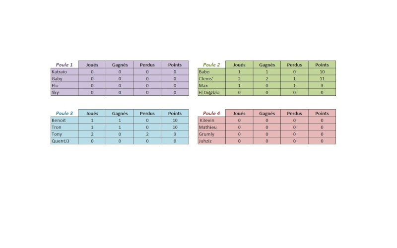 Résultats    Result10