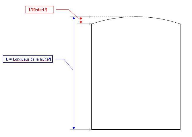Que comprendre " La flèche des arcs de courbure = 1/20 x longueur de la hune" ? Propor10