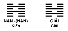 bài 39 - Cặp quẻ: Nạn – giải (Nan) Image111