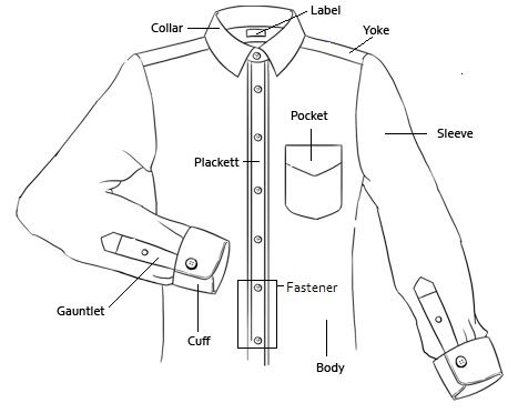 Clothes parts vocabulary Cpv10