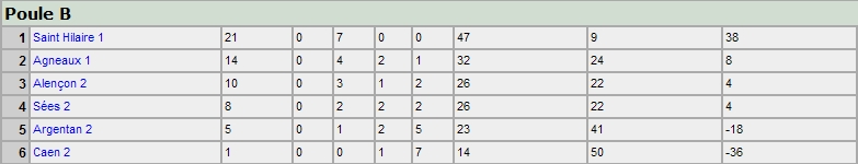 J5- 12/13 FEVRIER - A CAEN R15