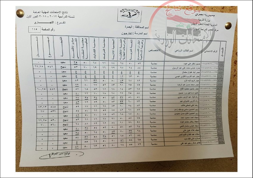  نتائج المهني خارجيون محافظة البصرة للعام الدراسي 2017 - 2018 الدور الاول  1412