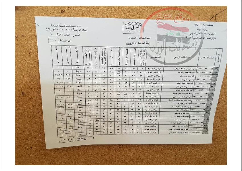  نتائج المهني خارجيون محافظة البصرة للعام الدراسي 2017 - 2018 الدور الاول  2411