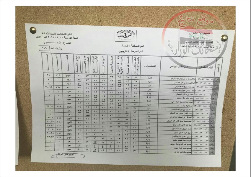  نتائج المهني خارجيون محافظة البصرة للعام الدراسي 2017 - 2018 الدور الاول  321