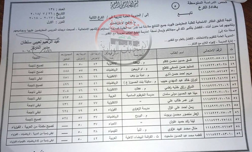 نتيجة اعتراضات السادس الابتدائى 2018 فى الكرخ الثانية ببغداد الدور الأول 523