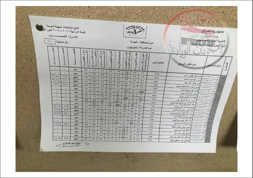  نتائج المهني خارجيون محافظة البصرة للعام الدراسي 2017 - 2018 الدور الاول  616