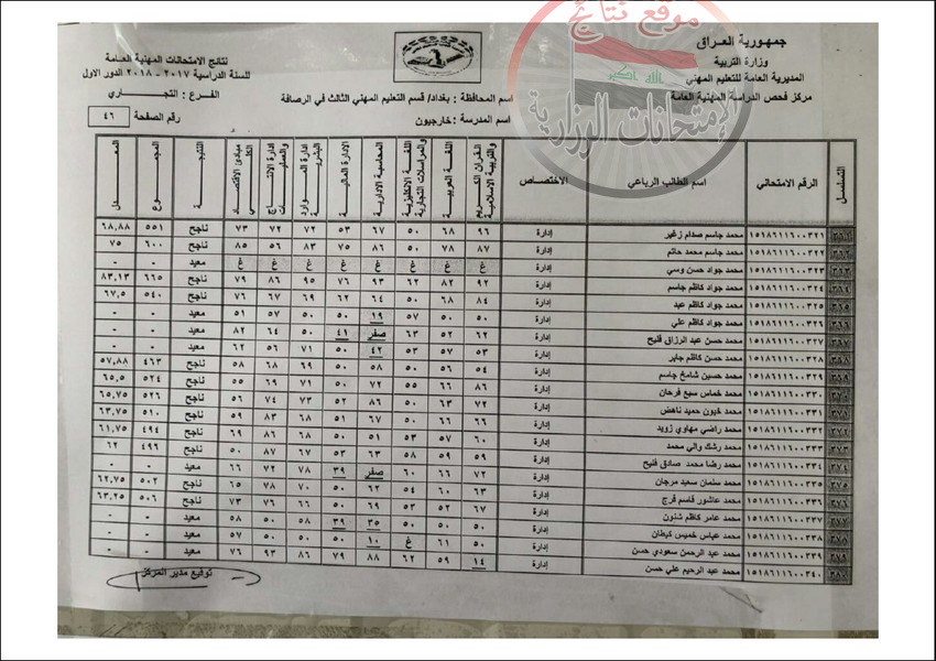  نتائج التعليم المهني للطلبة الخارجيين تربية الرصافة الثالثة للعام الدراسي 2017 - 2018 الدور الاول  813