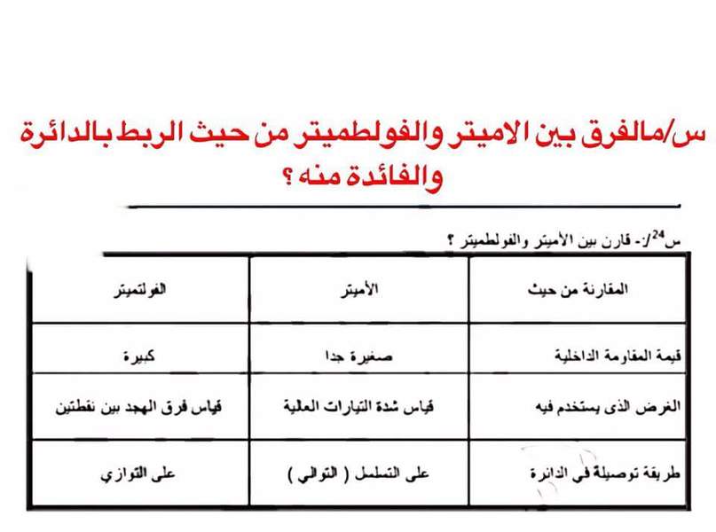 أجوبة امتحان الفيزياء النموذجية لامتحان الدور الأول للثالث المتوسط 2018 910