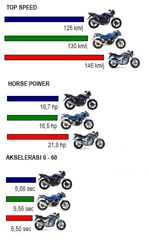 Yamaha Fazer 250...calon pengganti Scorpio di tahun 2009 Horse10