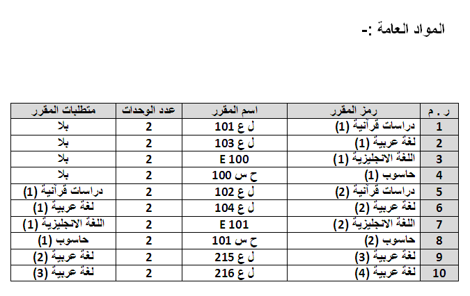 المقررات الدراسية - المواد العامة 5511