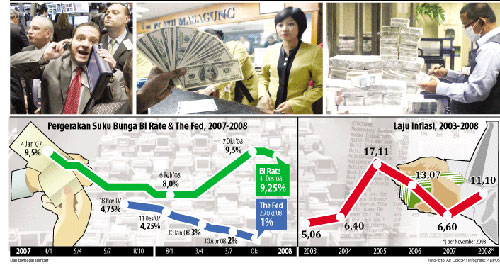 Semester I-2009, BI Rate 8% Bei-5010