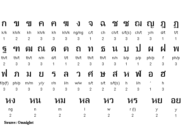 Thai Language ^0^ - Page 2 Thai_a10