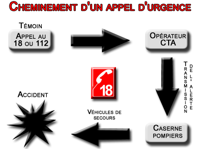 ALERTER LES SECOURS Appel_10