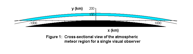Distance vision météore  Dis_fi12
