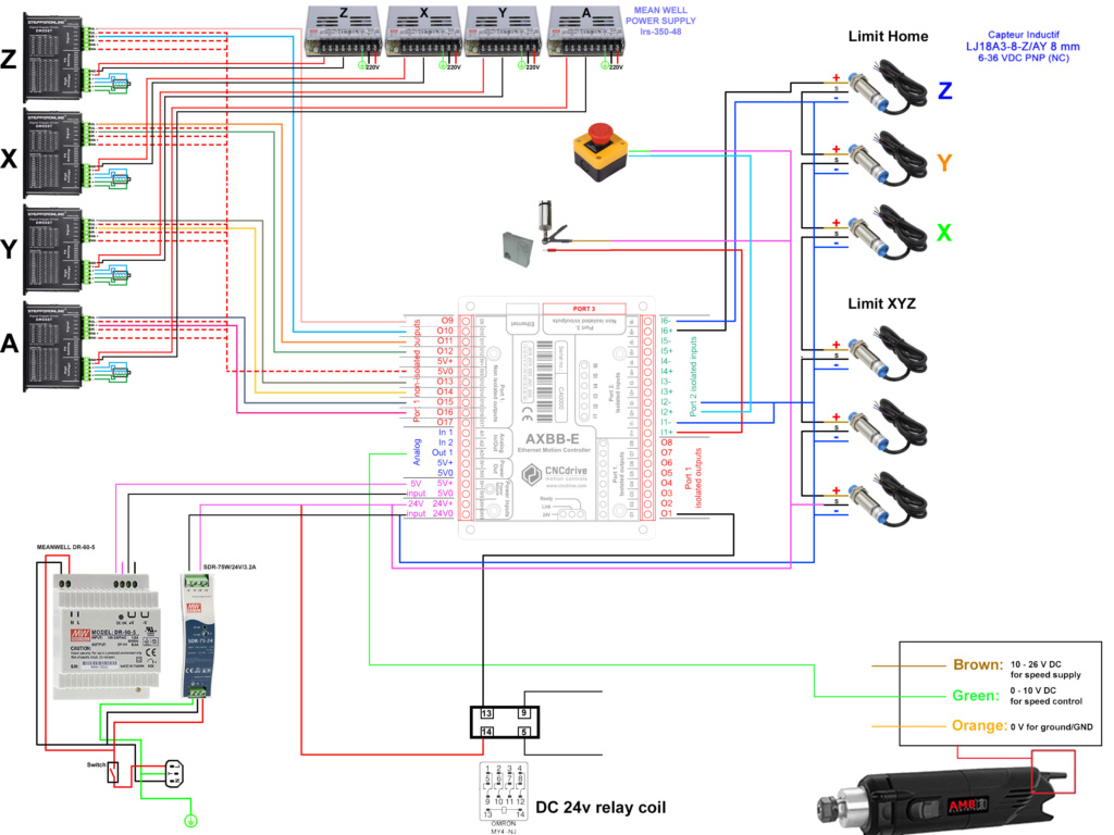 réglage et programation CNC  - Page 15 Axbb-e14