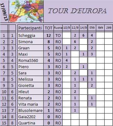 CLASSIFICA TOUR D'EUROPA 2013 Class_13
