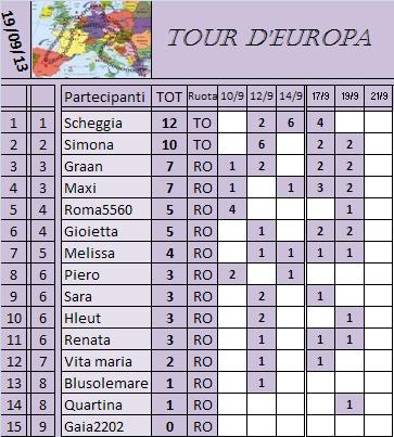 CLASSIFICA TOUR D'EUROPA 2013 Class_14