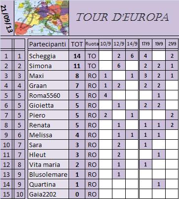 CLASSIFICA TOUR D'EUROPA 2013 Class_15
