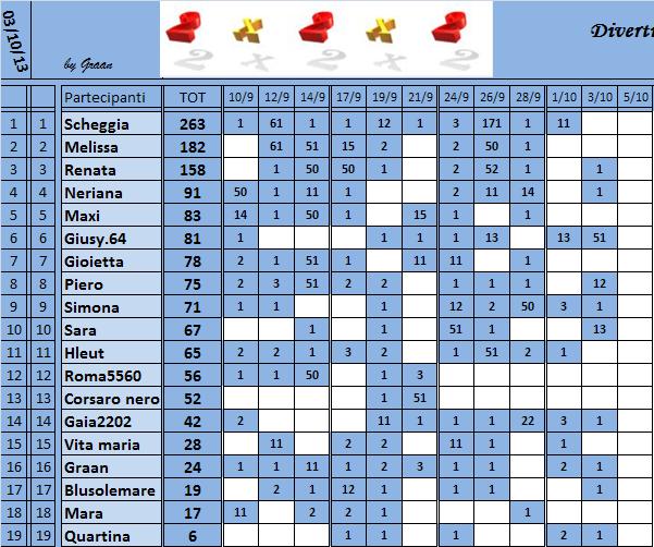 CLASSIFICA 2 x 2 x 2 Classi20